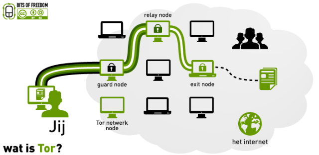 detect tor browser mega2web