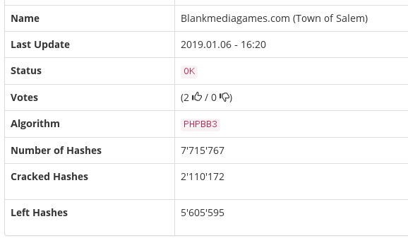 27% of Passwords From Town of Salem Breach Already Cracked