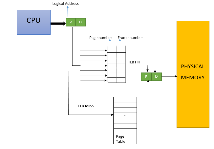 Some thoughts about Windows Memory Management  Andrea Fortuna