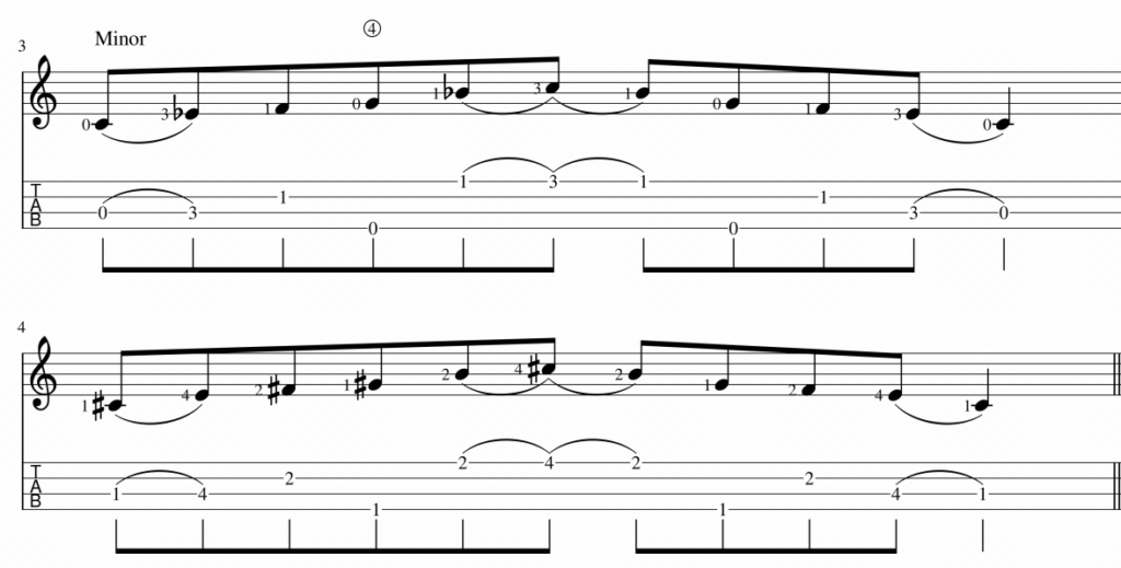 Pentatonic Scales on Ukulele: campanella patterns