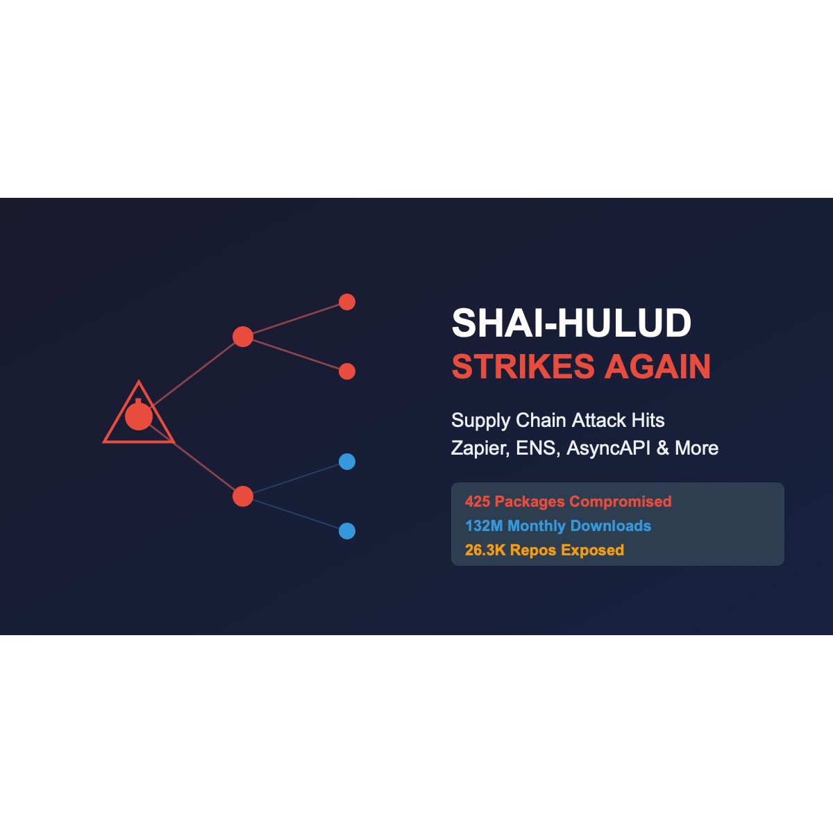 Shai-Hulud Supply Chain Attack